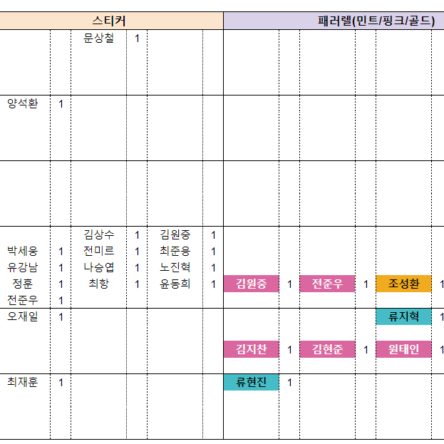 KBO 크보 카드 교환 및 양도 (기아, 롯데, 삼성, 한화, 키움 외)