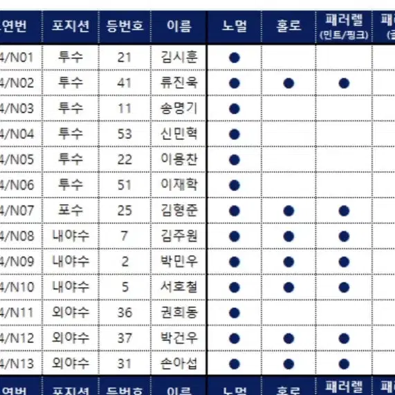 KBO카드 NC 노멀 전선수+손아섭, 김형준 민트