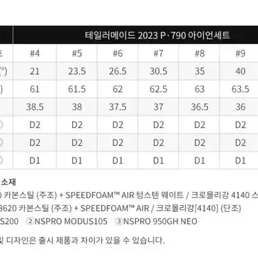 뉴 P790 남성 스틸 7개 아이언