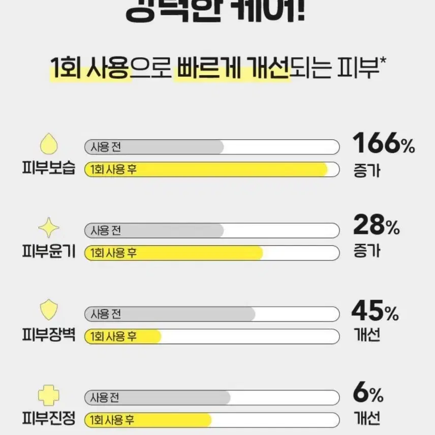 씨앤피 프로폴리스 앰플 액티브 샷 크림(새상품)