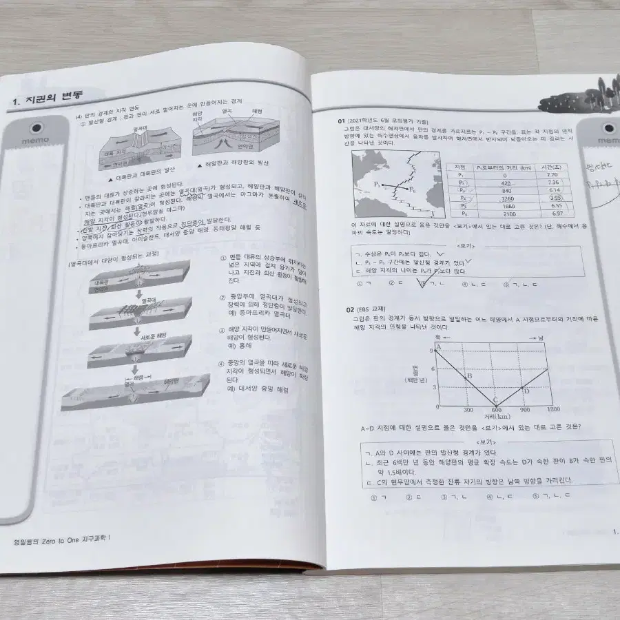 2025 정영일 지1 EBS 수능개념 지구과학1 지학 수능