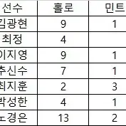 KBO 야구카드 SSG 추신수 핑크 외 판매