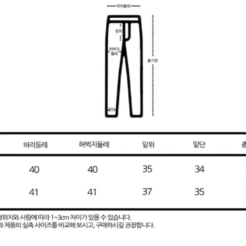 앵글러 워크 패치 버뮤다 팬츠