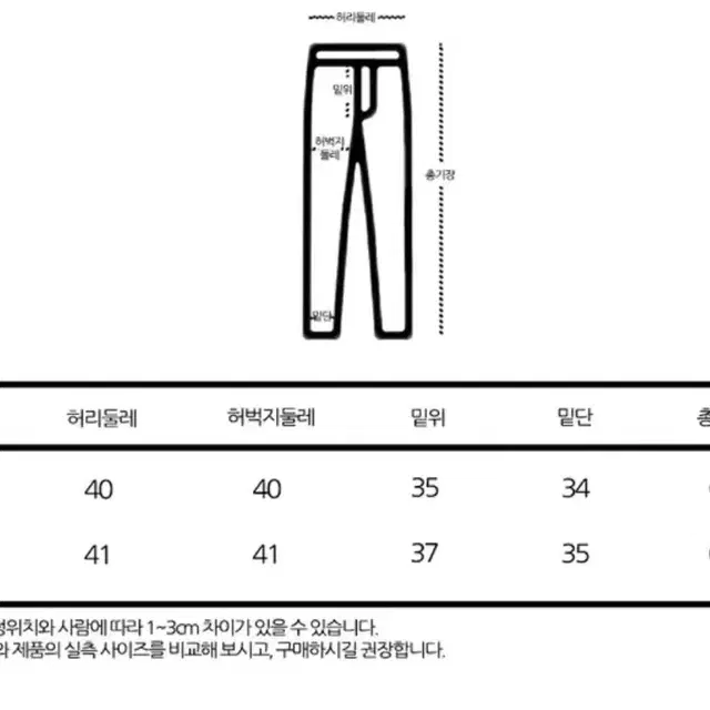 앵글러 워크 패치 버뮤다 팬츠