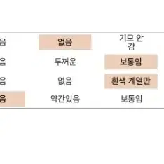 커먼유니크 골든 버튼 니트 가디건