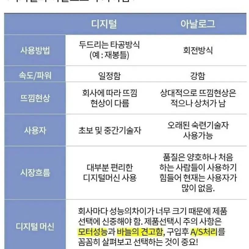 블루퍼 뉴G7액상색소 반영구눈썹색소.아이라인색소.입술용보조색소