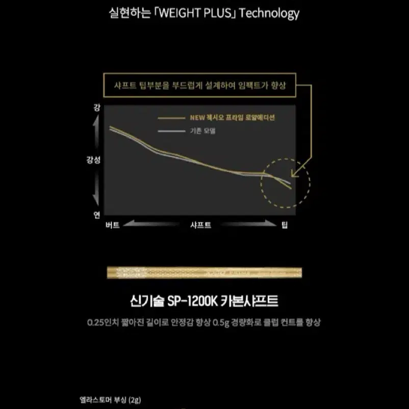 젝시오 프라임 여성 고반발 드라이버