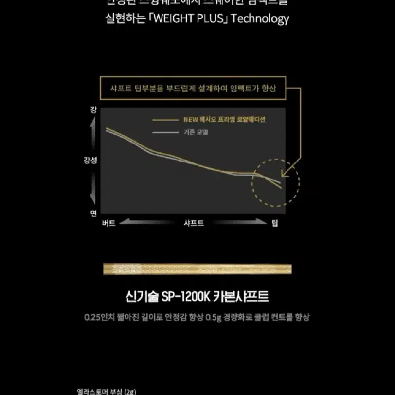 젝시오 프라임 남성 고반발 드라이버