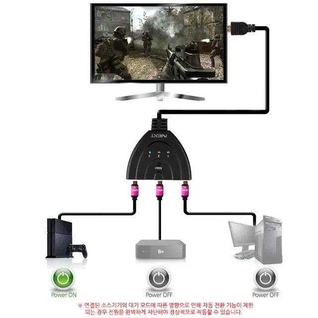 HDMI 1:3 모니터 선택기 오디오지원/1출력:3입력/FHD