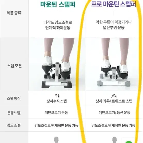 멜킨 트위스트 프로 마운틴 스텝퍼