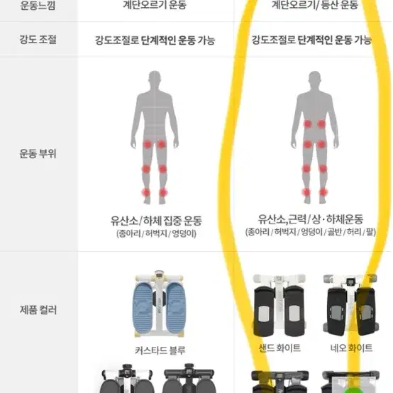 멜킨 트위스트 프로 마운틴 스텝퍼