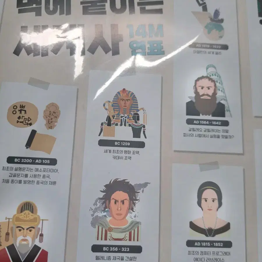 세계사 연표 책 / 원가 19800