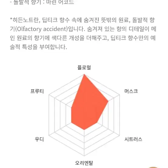 딥디크 오 드 퍼퓸 도손 75ml