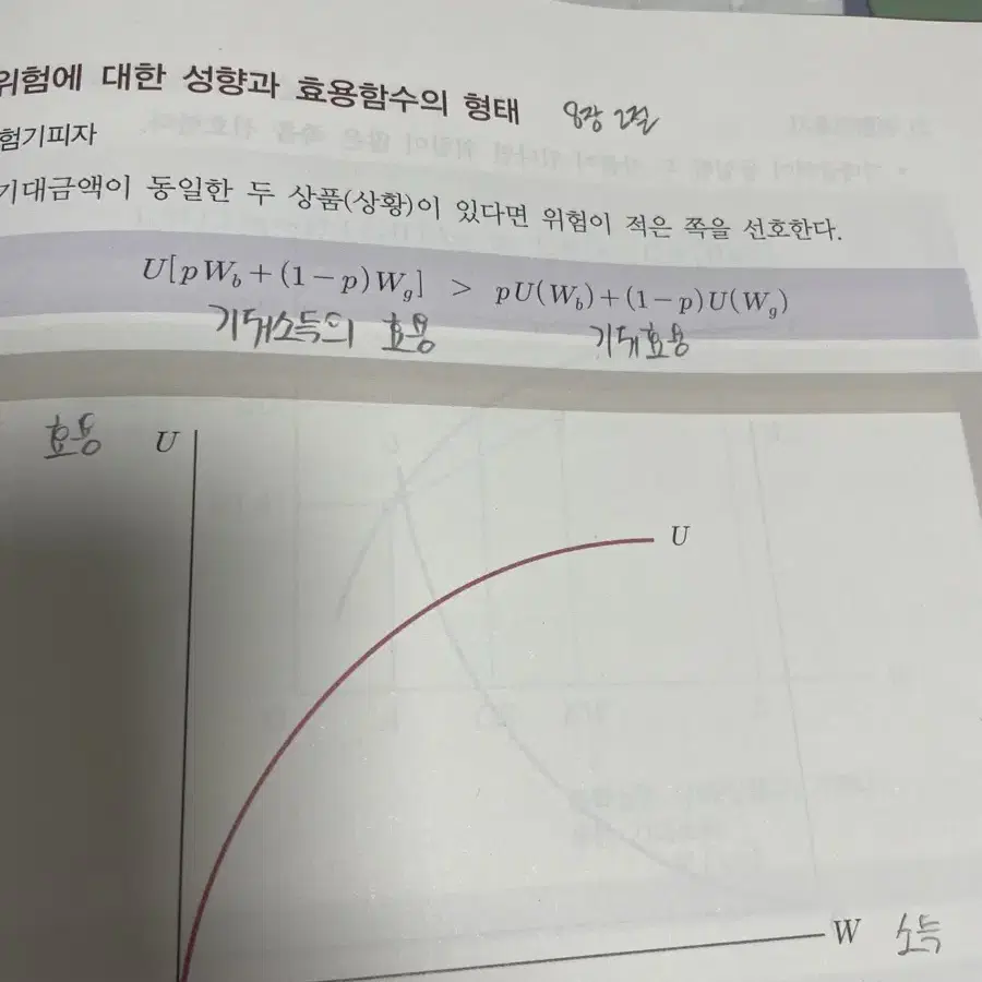 황종휴 다이제스트 경제학 7판 (부록집 없음)