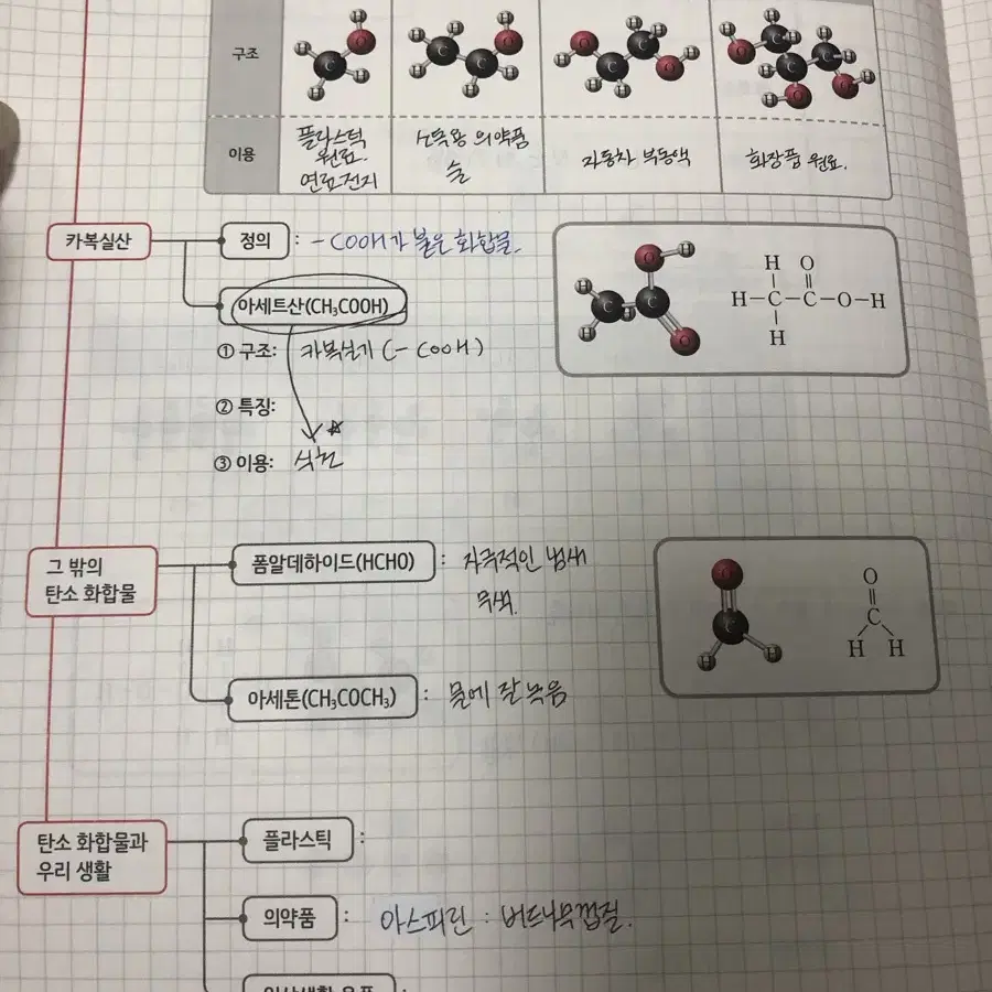 개념풀 화학