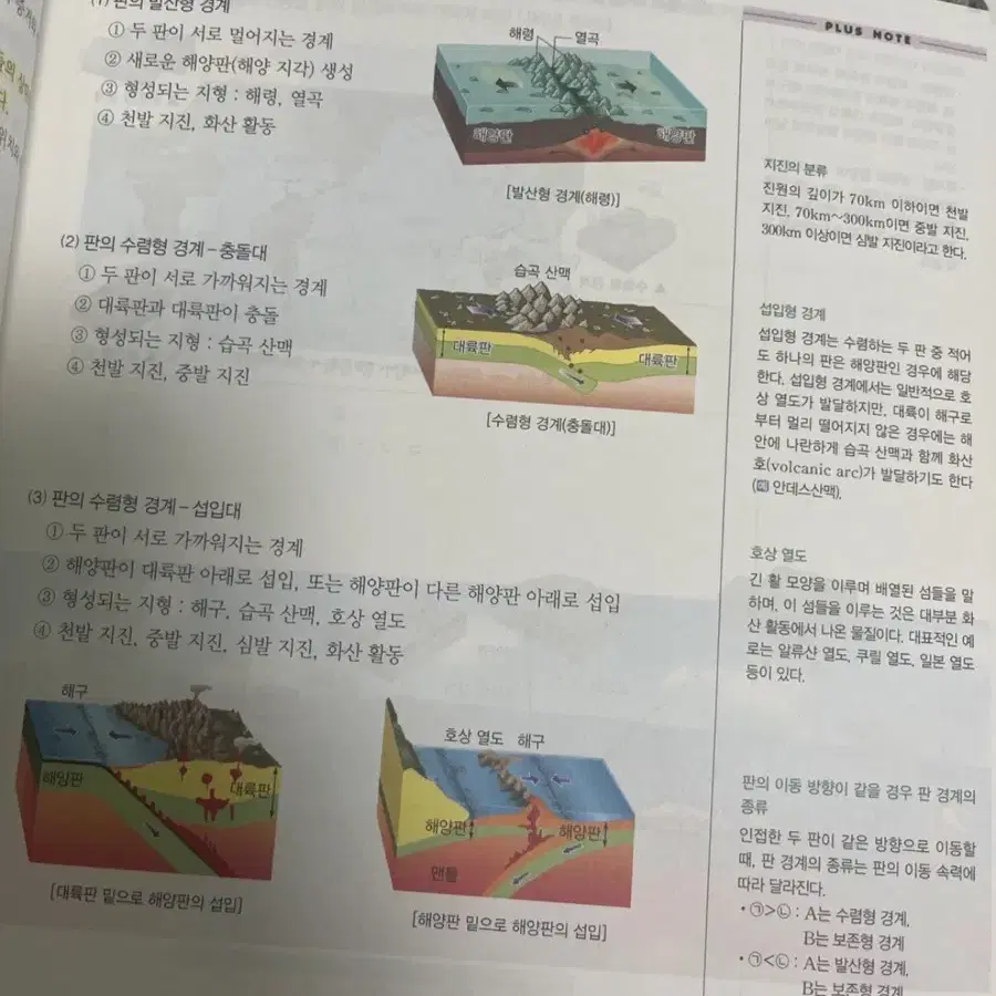 오지훈 지구1 개념서