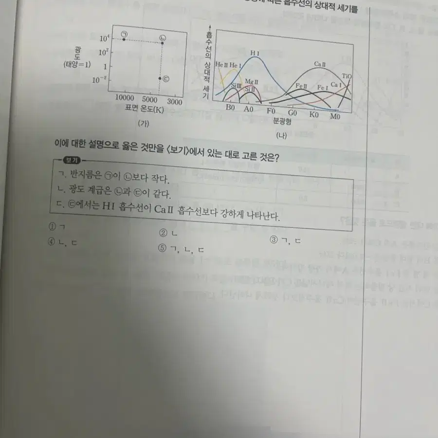 오지훈 지구1 개념서