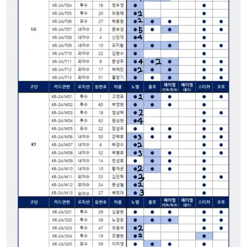 kbo 카드 교환 및 판매