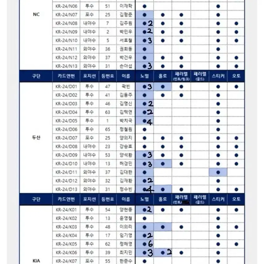 kbo 카드 교환 및 판매