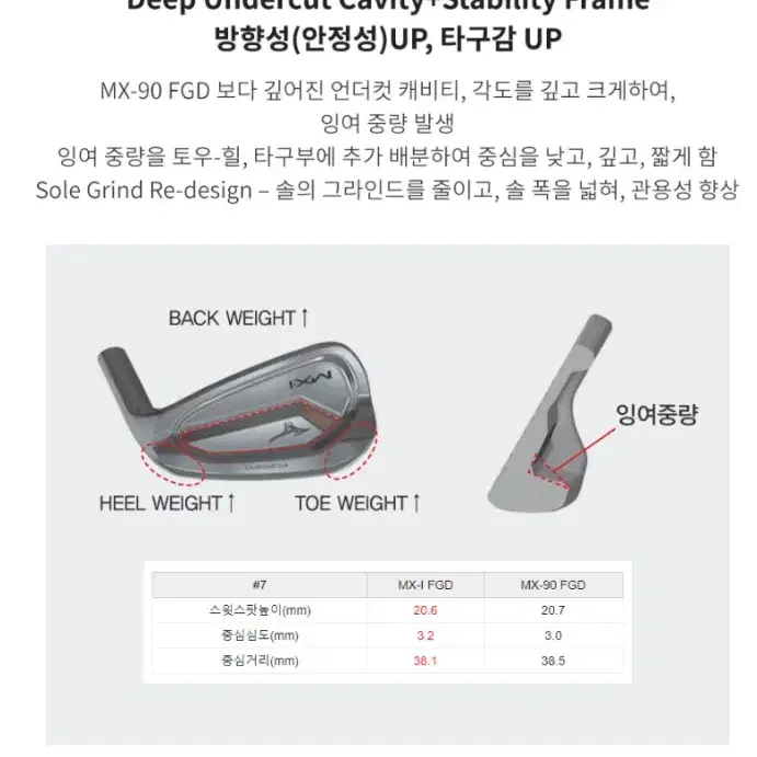 미즈노 MX1 FORGED 7아이언#4~P 국내출발일본정품