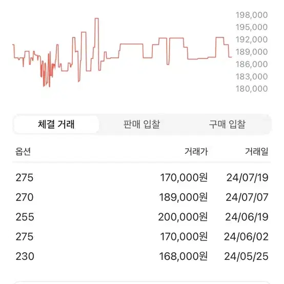 [235] 나이키 줌X 스트릭플라이 화이트 볼트