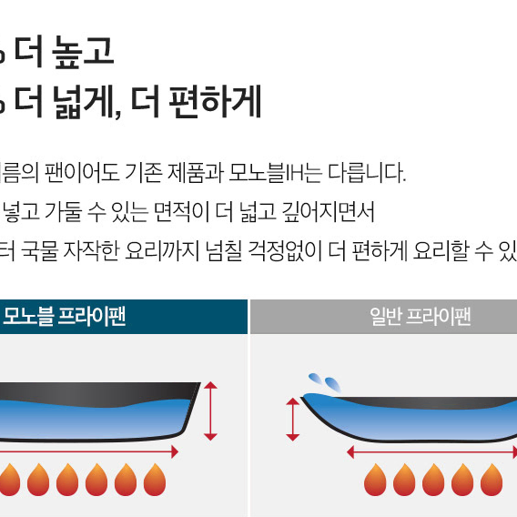 [해피콜] 모노블 IH 프라이팬 2종 G세트_20F+28W