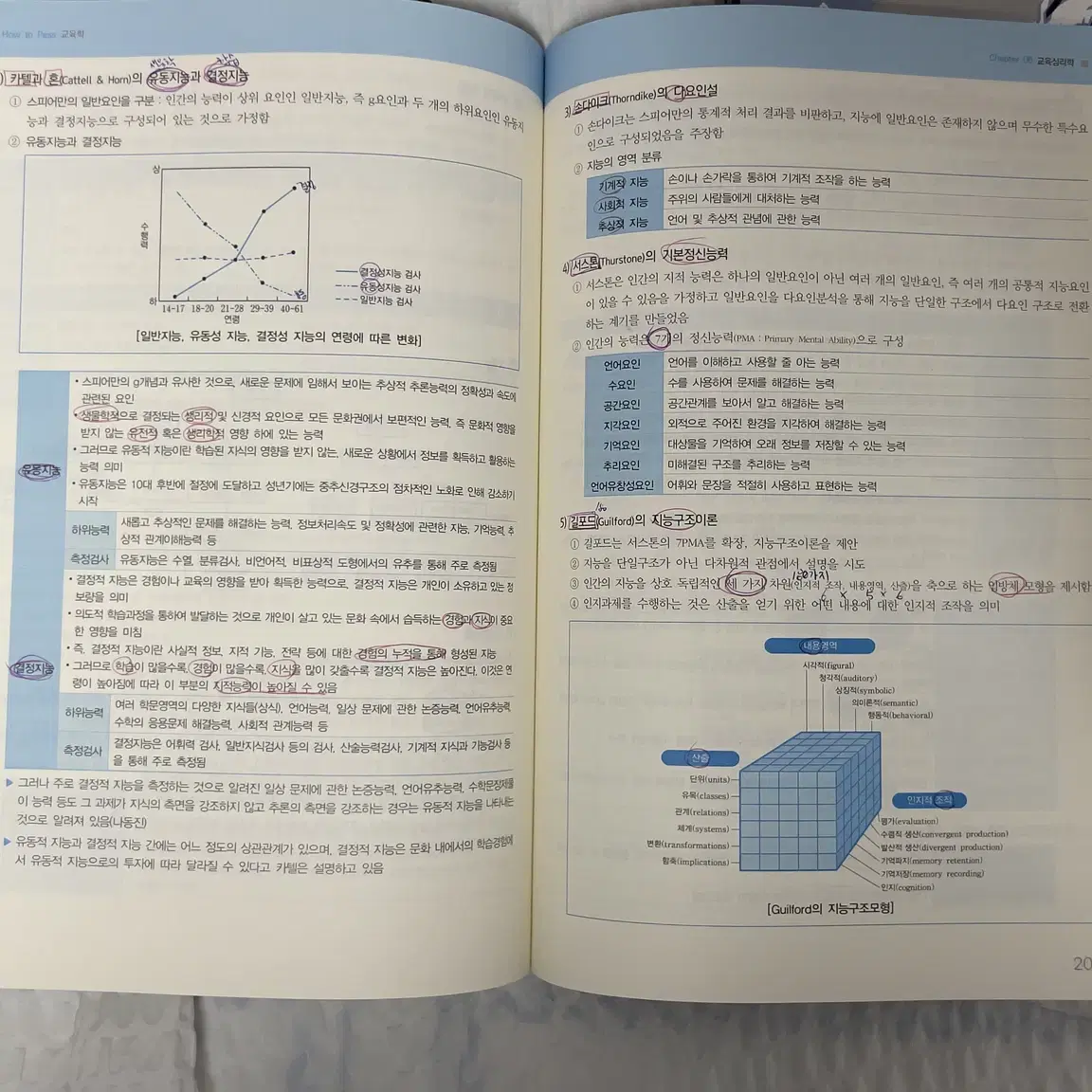 HOW TO PASS 2024 이경범 교육학 (기본서)