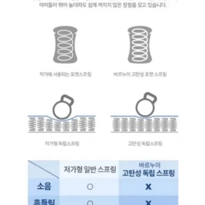 (이사급처) 바르누이 매트리스 SS, 매트리스 케어완료