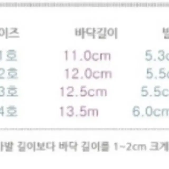 아기 걸음마, 보행기 신발