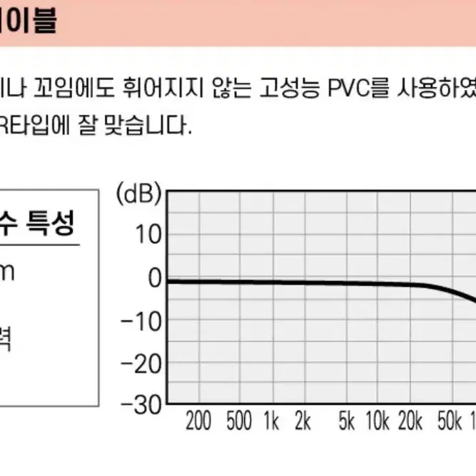 CANARE[4s8]스피커케이블 2.5m 1조(배송포함)