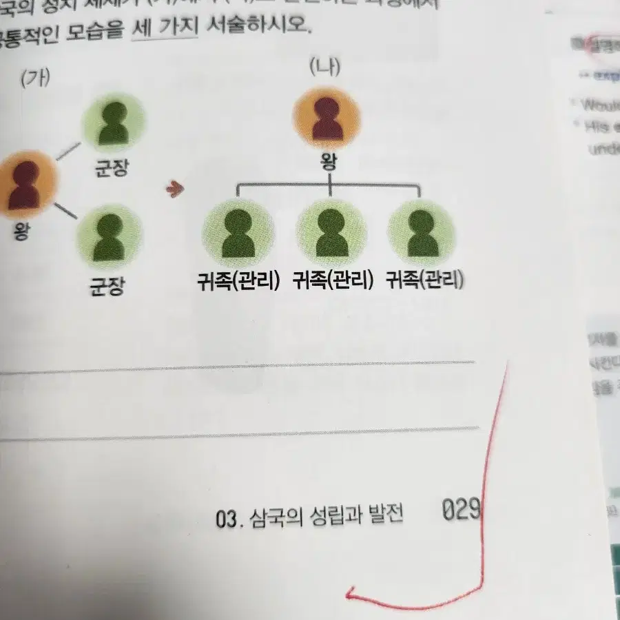 비상 역사2 자습서 (한국사 내용)