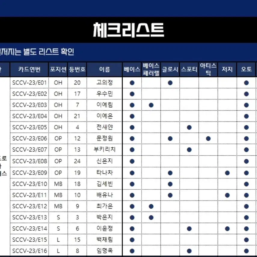 SCC KOVO 한국도로공사 베이스 풀셋 16장 김세빈, 배유나 등