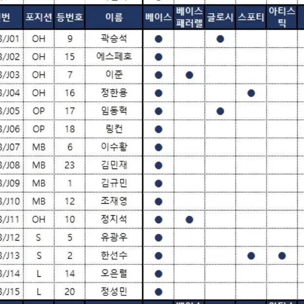 SCC KOVO 대한항공 점보스 베이스 배구 카드 15장 풀세트