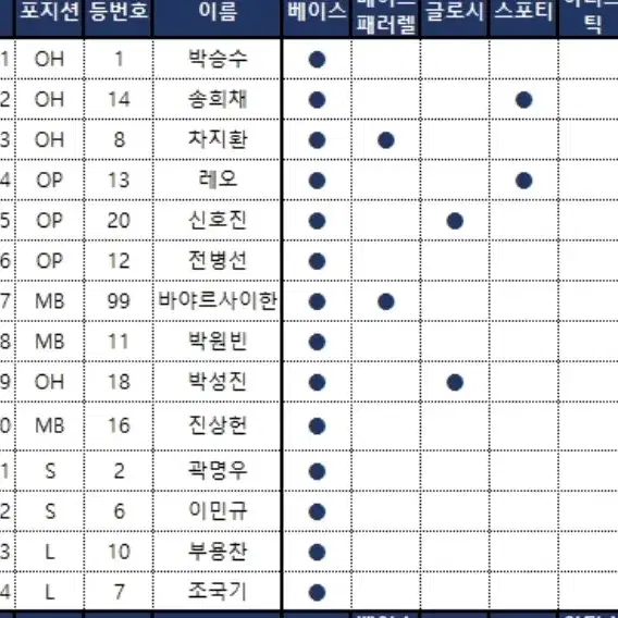 SCC KOVO OK금융그룹 읏맨 배구 선수단 베이스 14장 풀세트