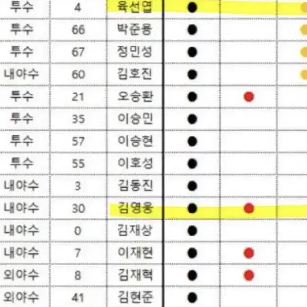 2024 SCC KBO 레인보우 야구카드 양도 교환