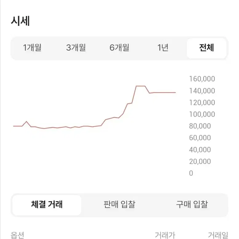 (새상품) 아크테릭스 맨티스1 웨이스트백 알파인 로즈