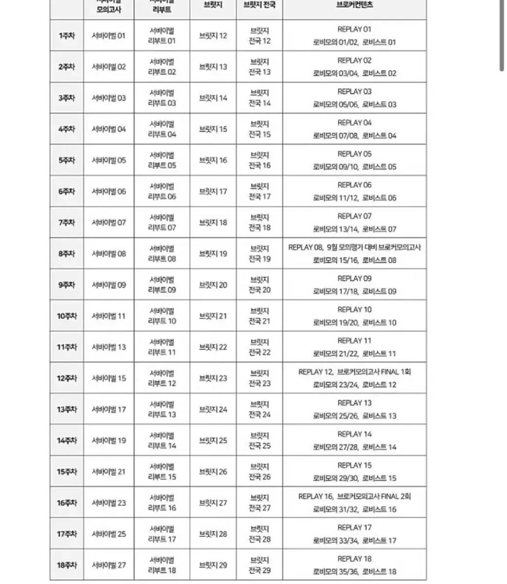 2025 시대인재 수학 브릿지 전회차 팝니다