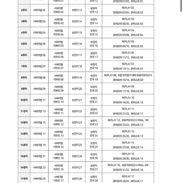 2025 시대인재 수학 브릿지 전회차 팝니다