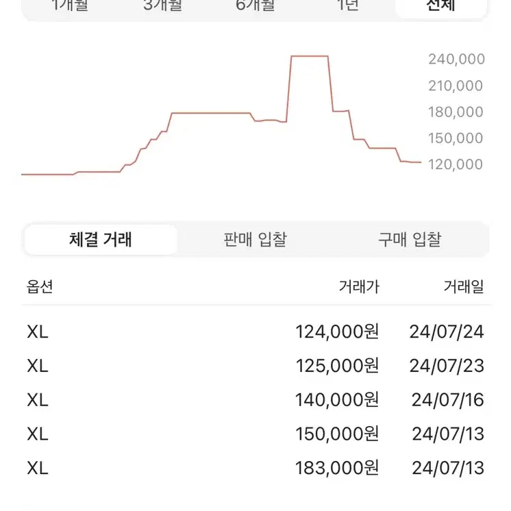 [XL] 휴먼메이드 후쿠오카 한정 반팔 블랙