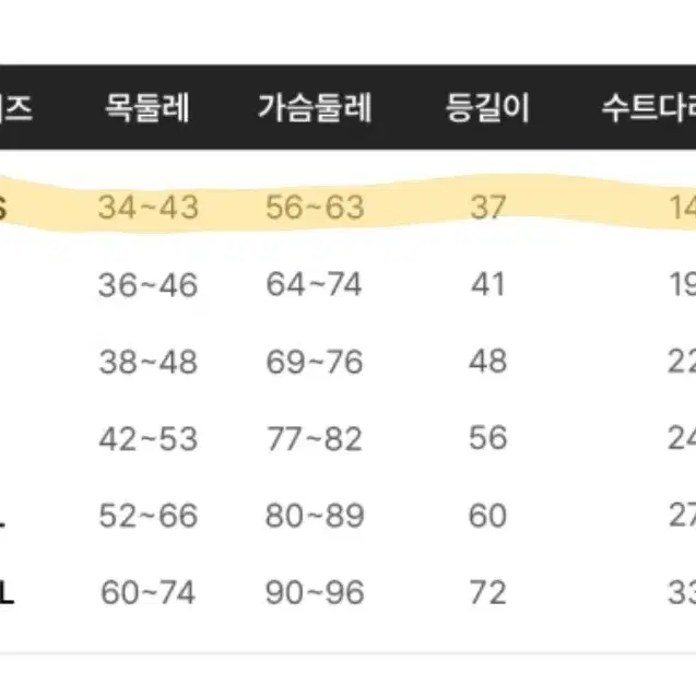 강아지 우비 레인코트+바디수트 판매합니다