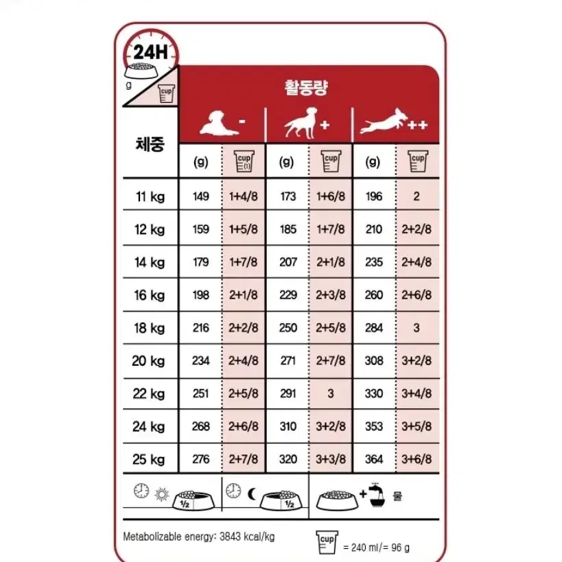 (새상품) 로얄캐닌 독 미디엄 어덜트 사료 4kg/10kg