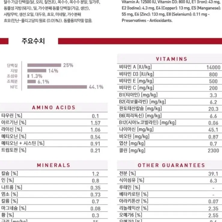 (새상품) 로얄캐닌 독 미디엄 어덜트 사료 4kg/10kg