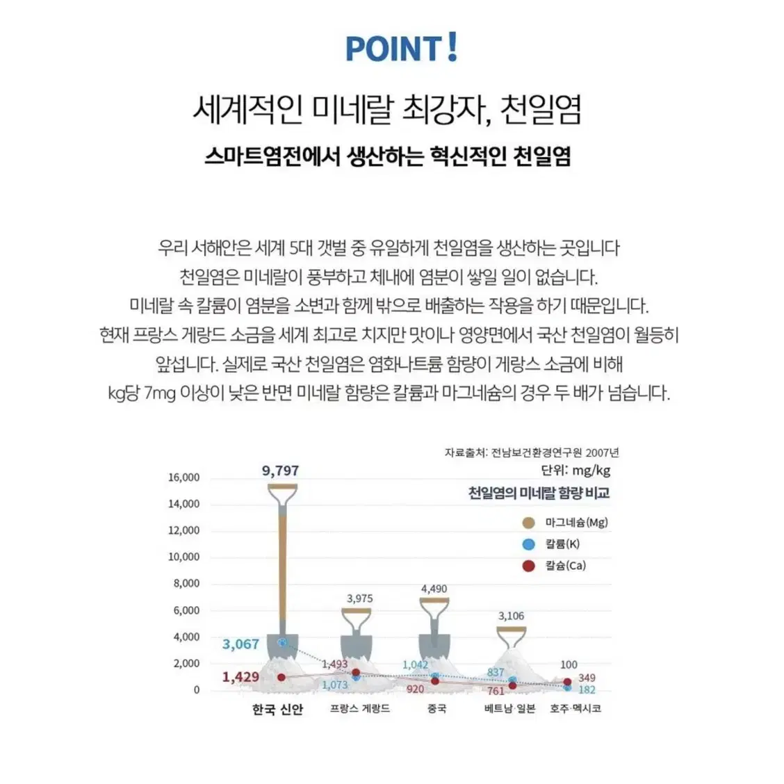 소금 : 70년 전통 손봉훈 명품 천일염 건강천일염 3종세트(허브)