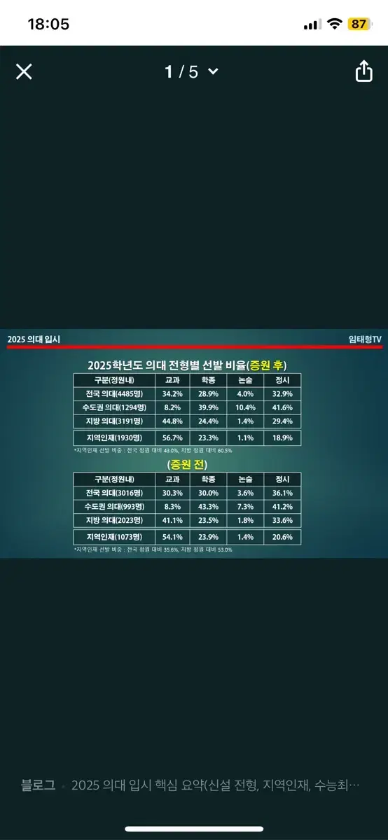 2025 여상진 7월시작반