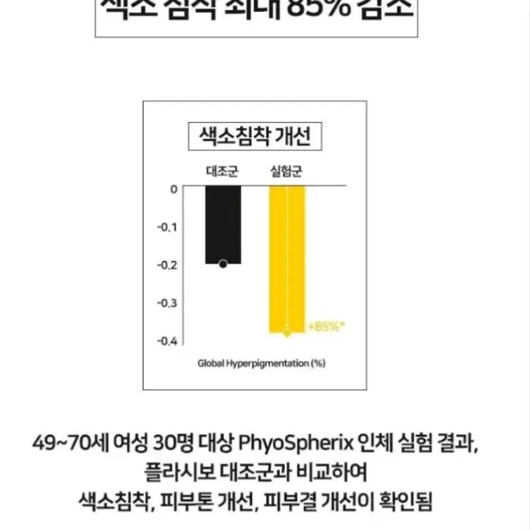 Y존 크림 팬티 라인 유두미백크림,색소침착 유두 네일팁 향수 다이어트