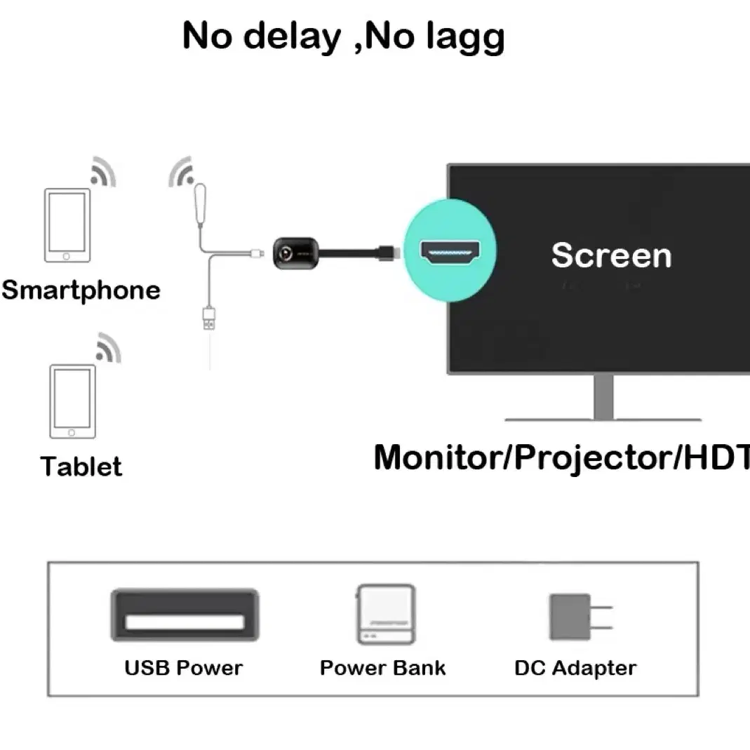 HDMI 무선 미러Mirascreen G9 플러스 5G 4K 무선 호환