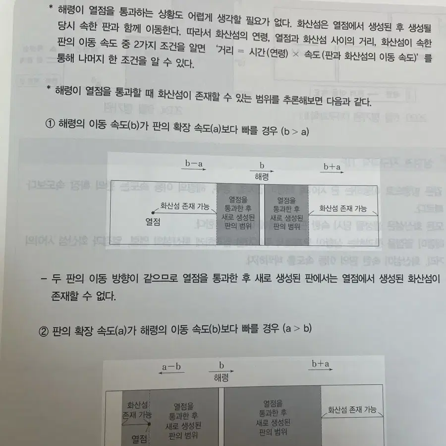 시대재종 박선T SUNSET 어싸 1-3권