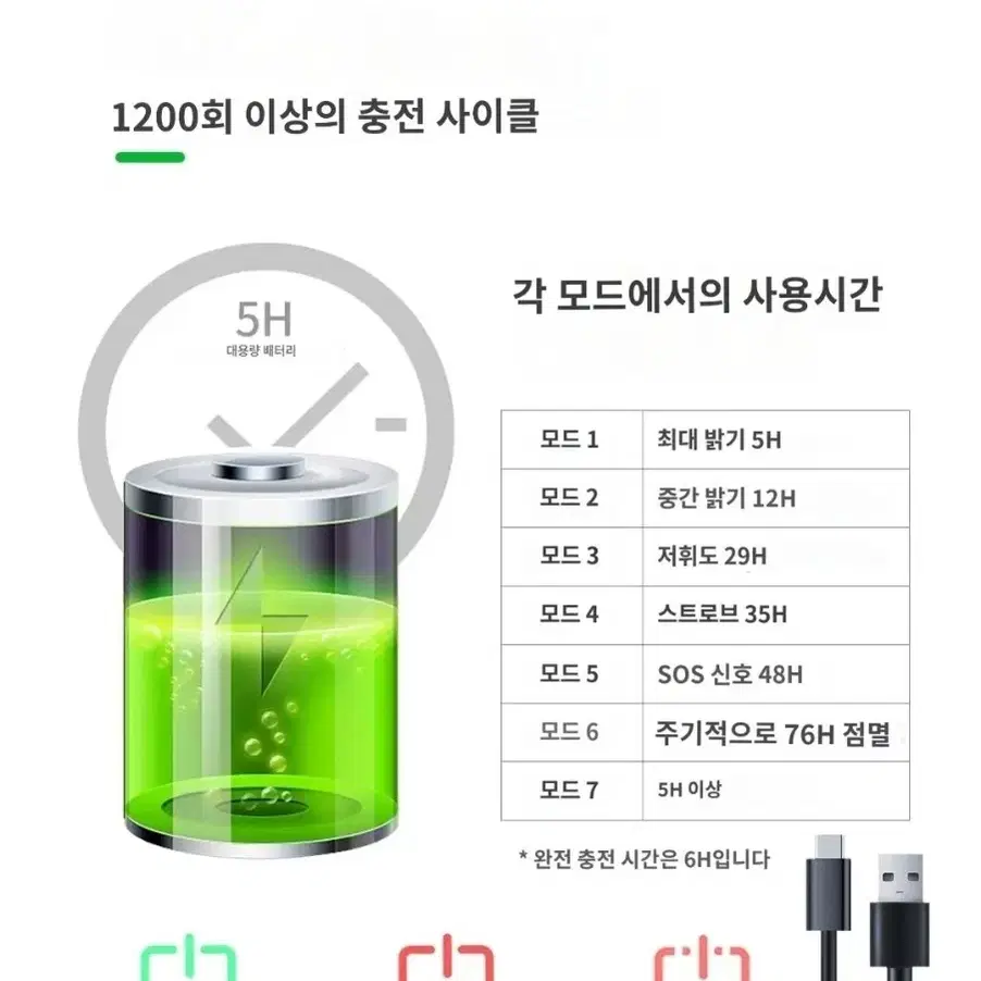 1200루멘 다기능 자전거 라이트, 4500mAh 배터리, 7가지 모드