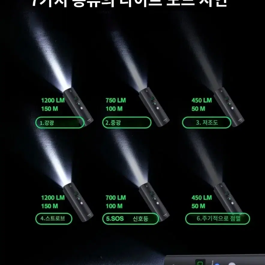 1200루멘 다기능 자전거 라이트, 4500mAh 배터리, 7가지 모드