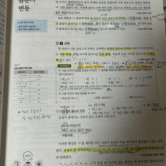 지학사  언어와 매체 자습서